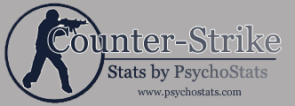 Stats g�n�r�es par PsychoStats